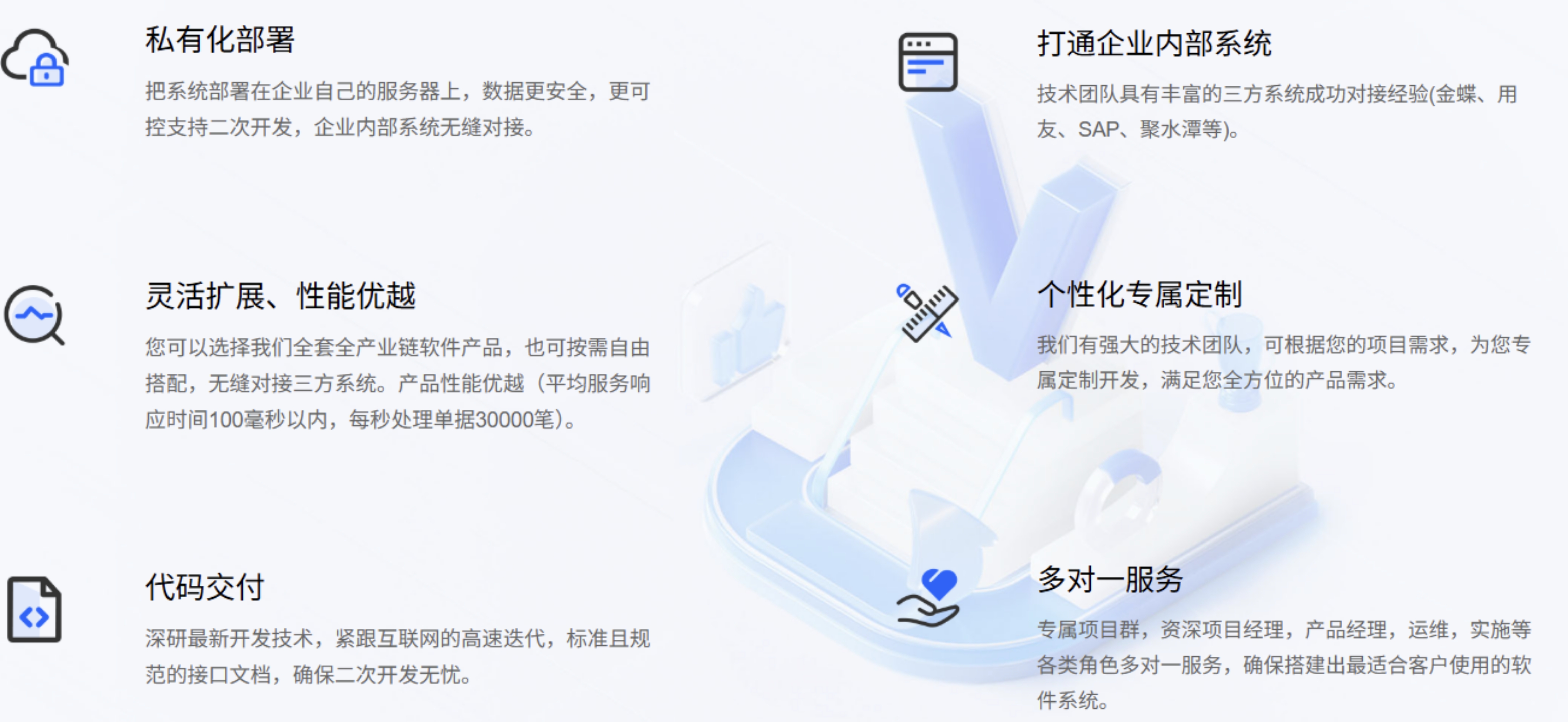 云创商城核心优势.jpg 云创商城核心优势.jpg