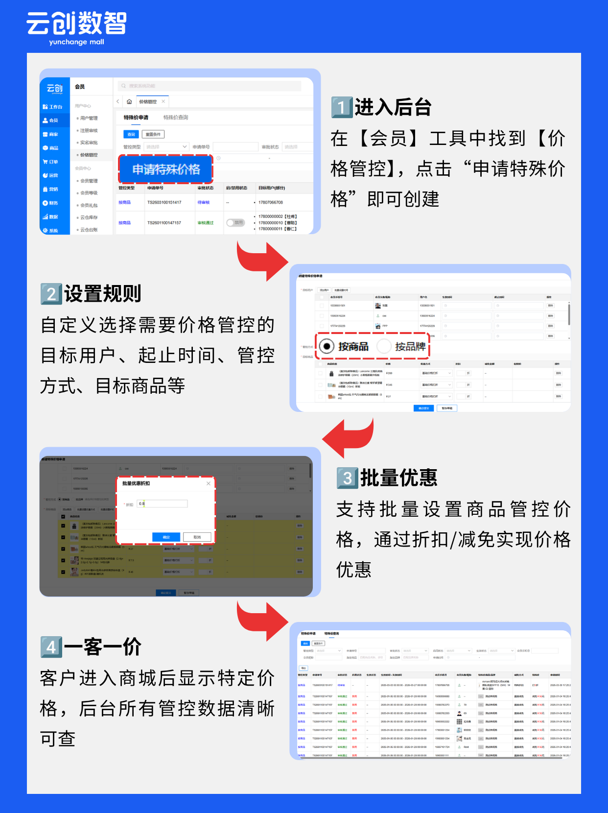 一客一价