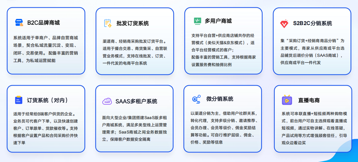 商城系统业务模式