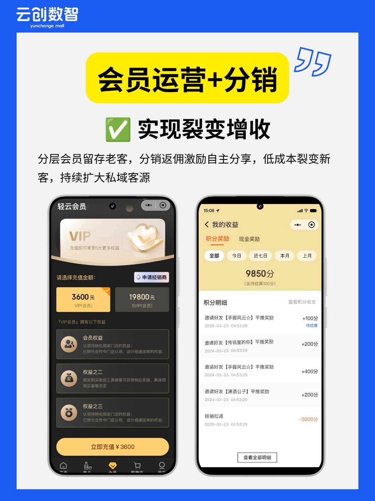 电商营销工具 电商营销工具