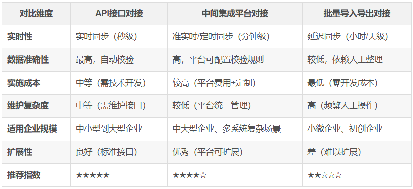 对比表格