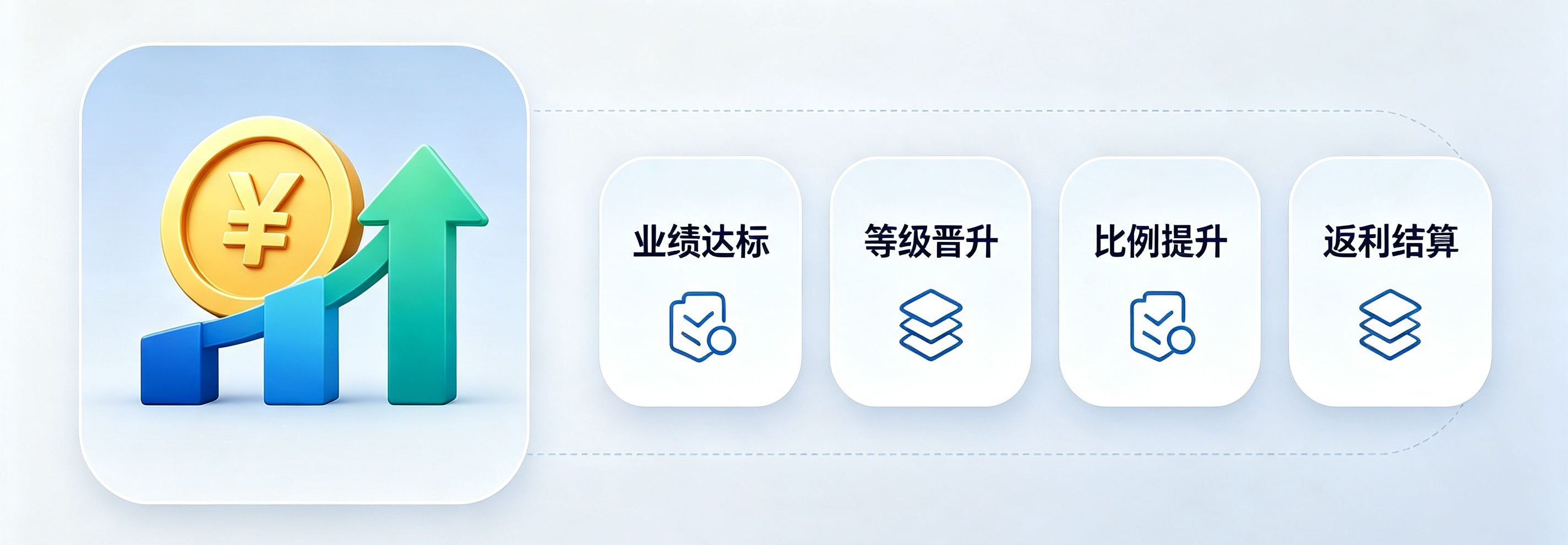 经销商阶梯返利 经销商阶梯返利