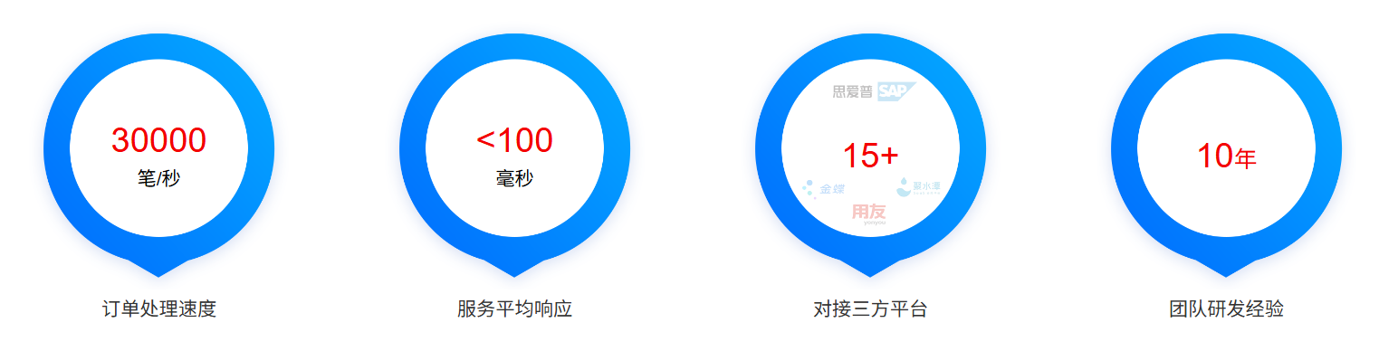 云创数智 云创数智