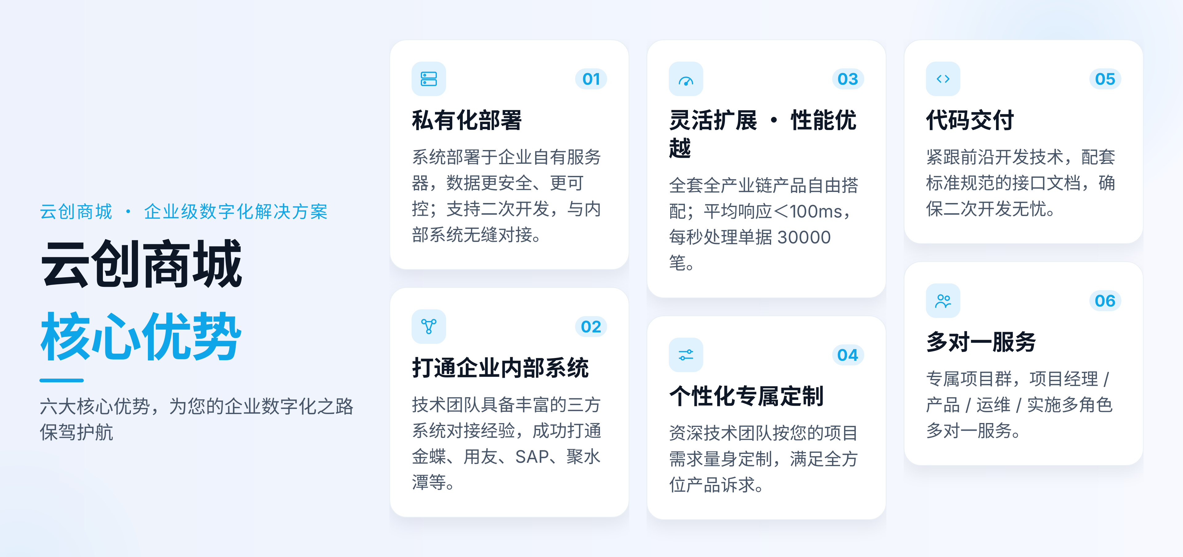 云创商城核心优势海报