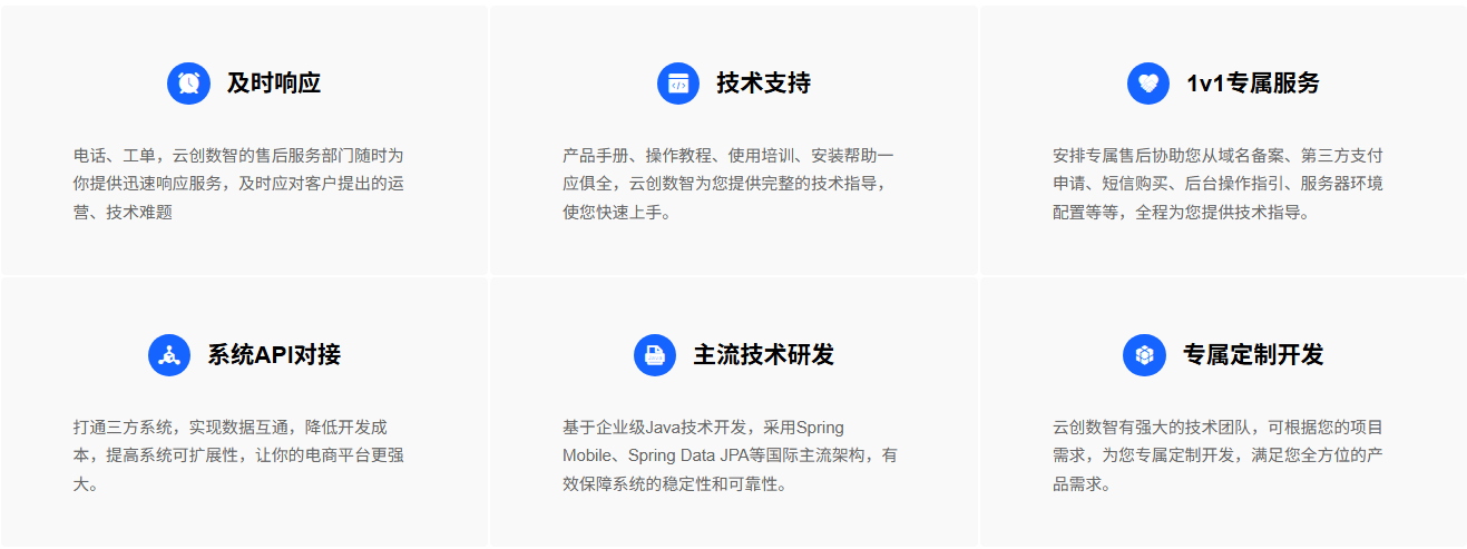 云创数智 - 六维一体服务
