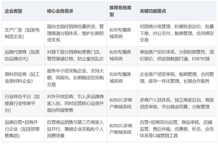 选型指南